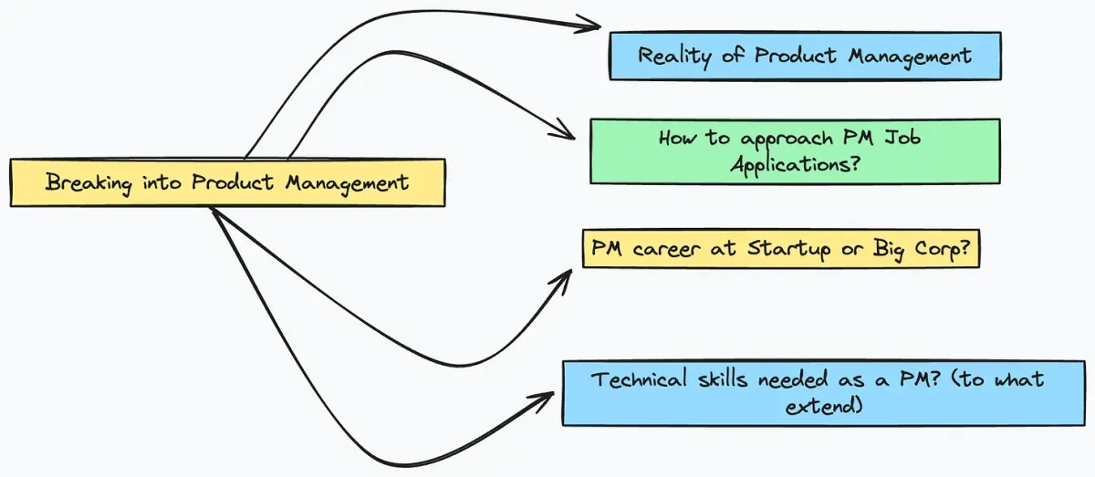 #10 Những điều bạn có lẽ muốn biết khi mới tiếp cận ngành Product Management